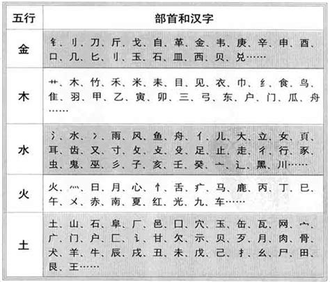 中五行|「康熙字典笔画五行查询」康熙字典查汉字五行,所有五行繁体字。